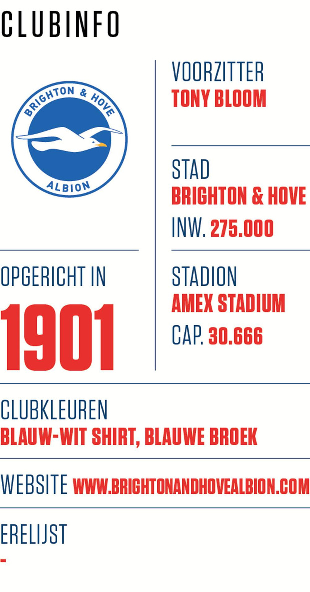 Brighton & Hove Albion FC 