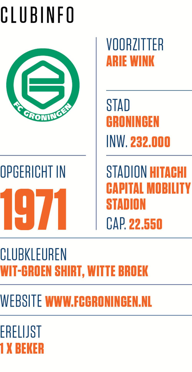 FC Groningen 