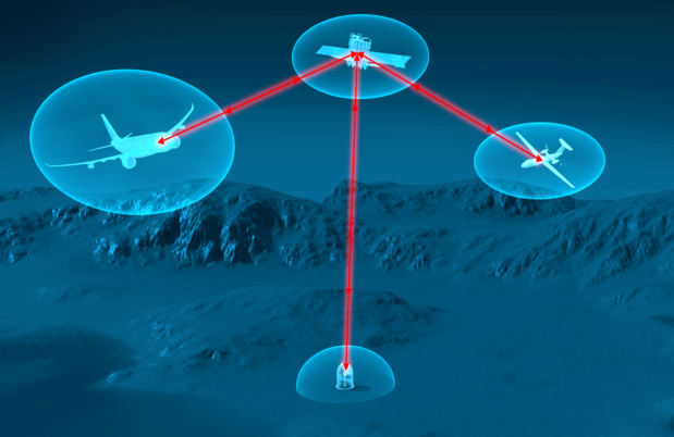 Airbus en VDL werken aan dataverbindingen met vliegtuigen via laser