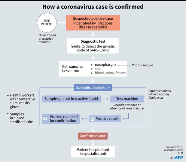 Cinq nouveaux cas d'infection au Covid-19 en Belgique (13 en tout)
