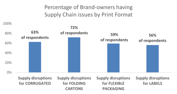 Supply chain en duurzaamheid zijn top of mind in labelmarkt