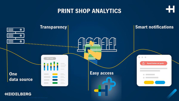 Heidelberg présente l'app " Prinect Print Shop Analytics " 