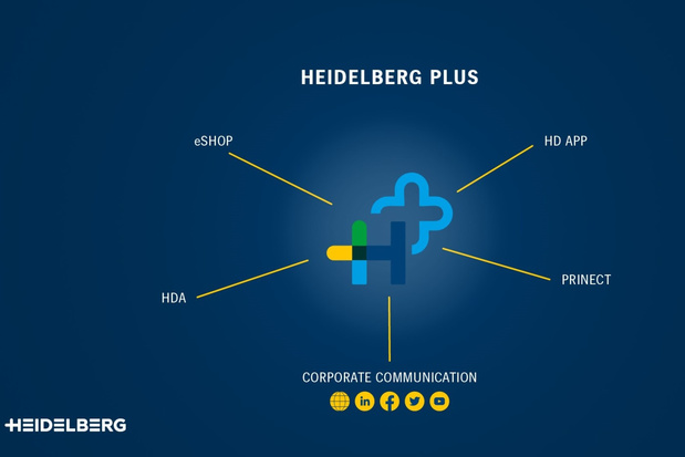 Heidelberg presenteert "Print Shop Analytics", de eerste Prinect app in de cloud.