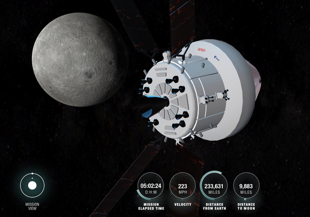 Ruimteschip Orion overtreft verwachtingen op weg naar de maan