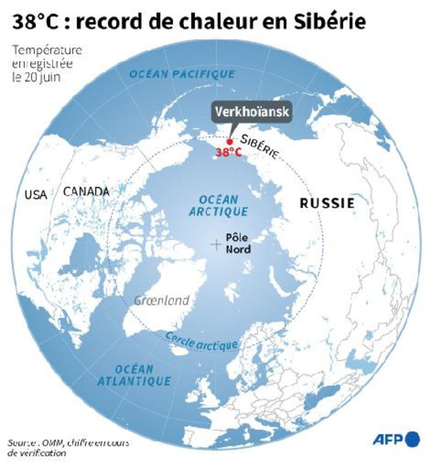 Température record de 38° en juin 2020 dans l'Arctique validée par l'ONU