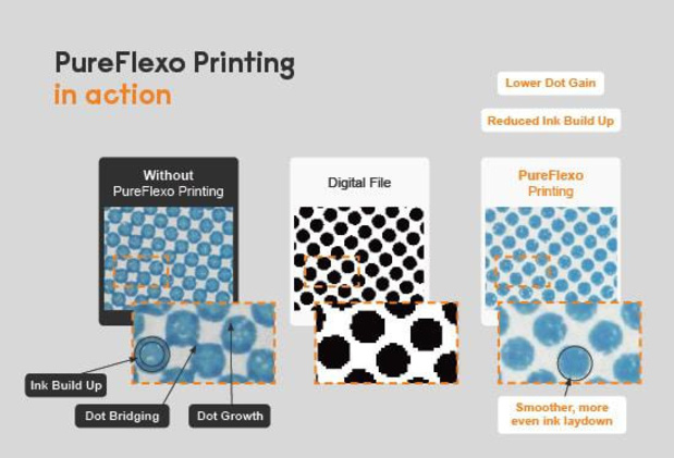 Miraclon reçoit le prix FTA pour sa solution PureFlexo Printing