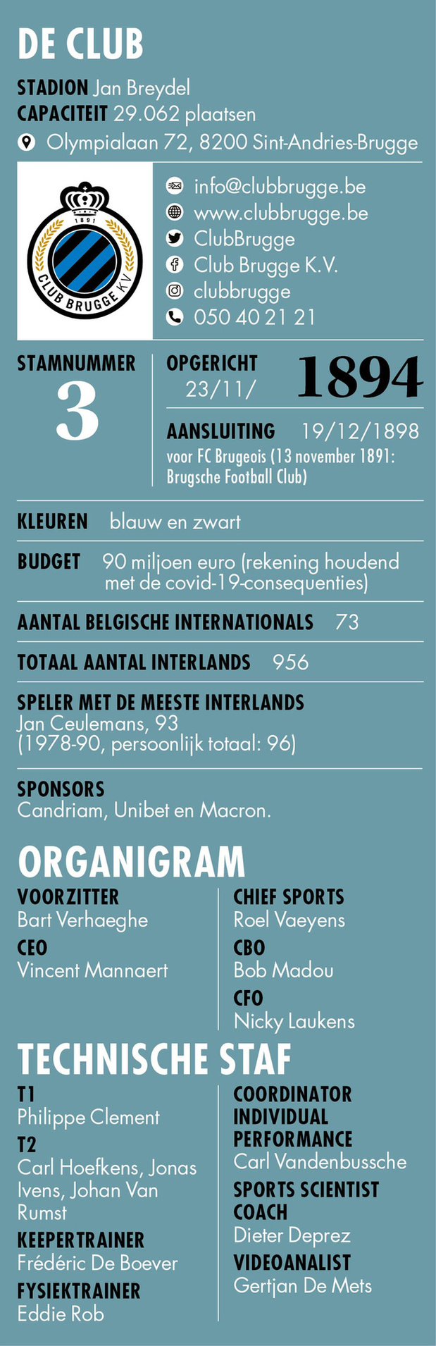 Club Brugge - Info 