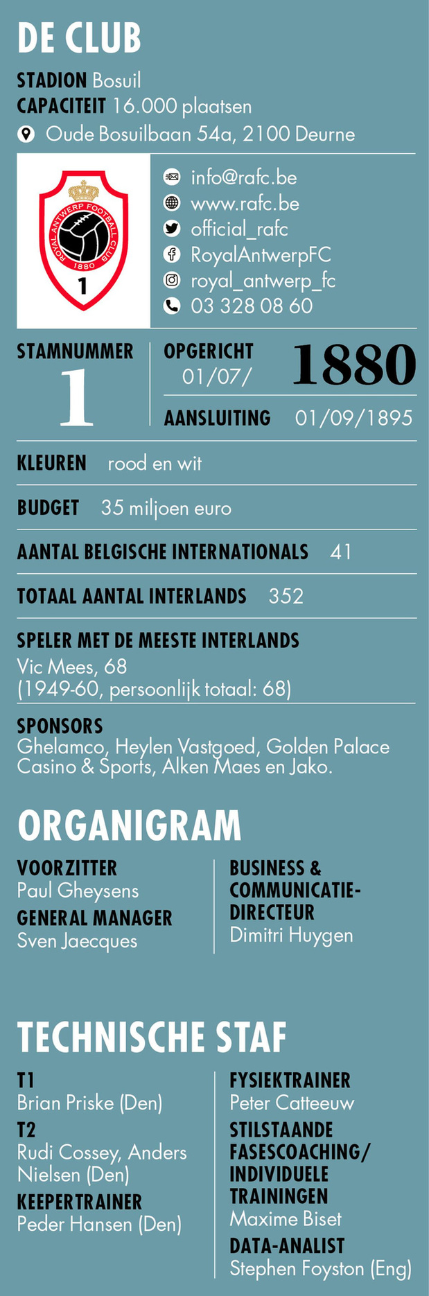 R Antwerp FC - Info 