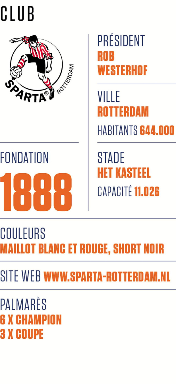 Sparta Rotterdam 