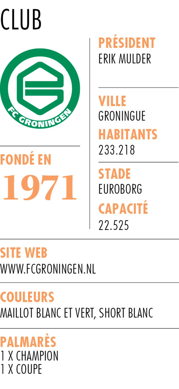 FC Groningen 