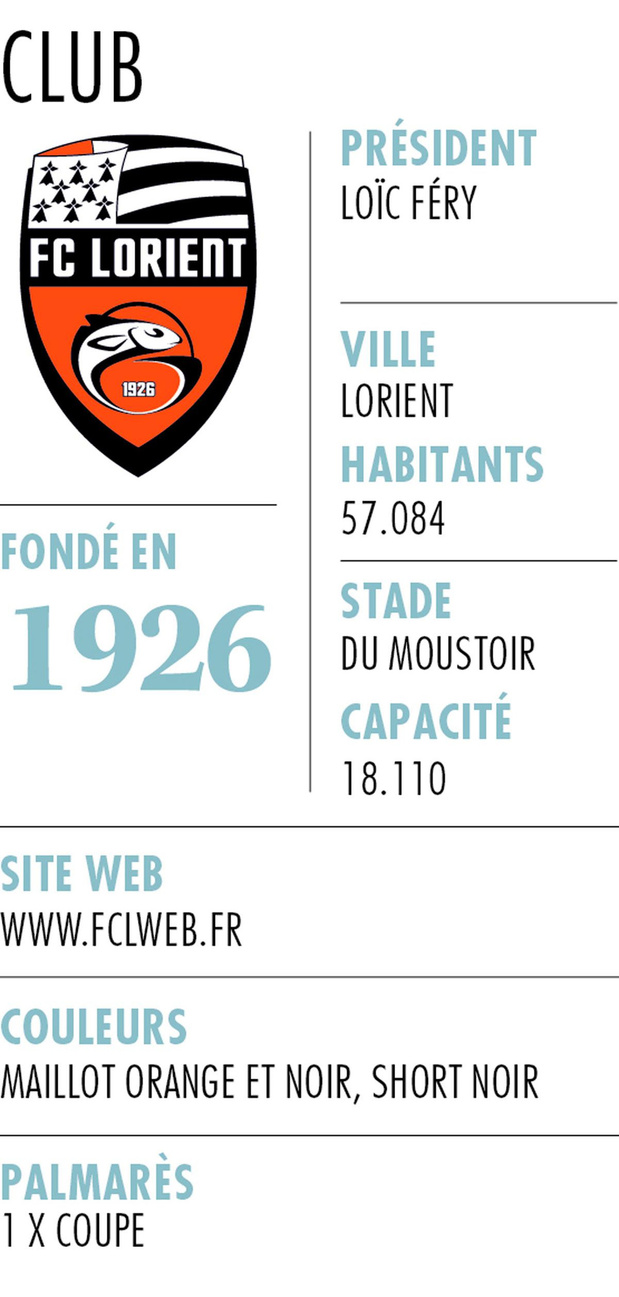 FC Lorient 
