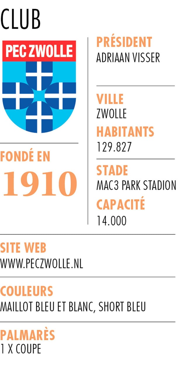PEC Zwolle 