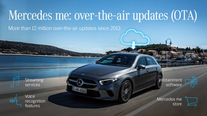 Mercedes-Benz étend les mises à jour 'over-the-air'