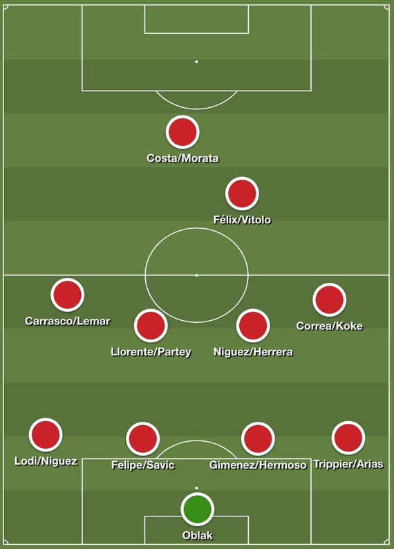 De type-opstelling van Atlético dit seizoen, waarin verschillende spelers op meerdere posities uit de voeten kunnen., Redactie