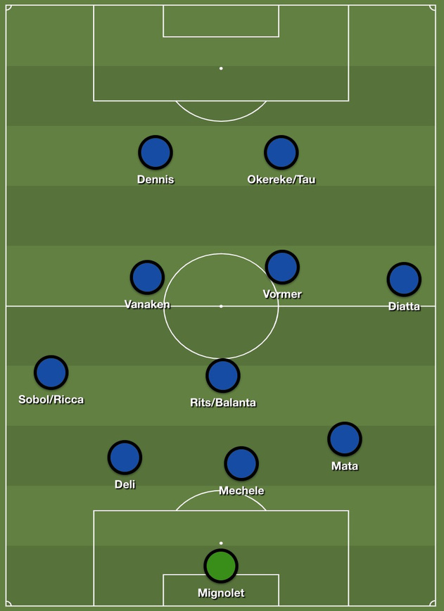 De asymmetrische 3-5-2 die Club Brugge het grootste deel van het seizoen hanteerde., Redactie